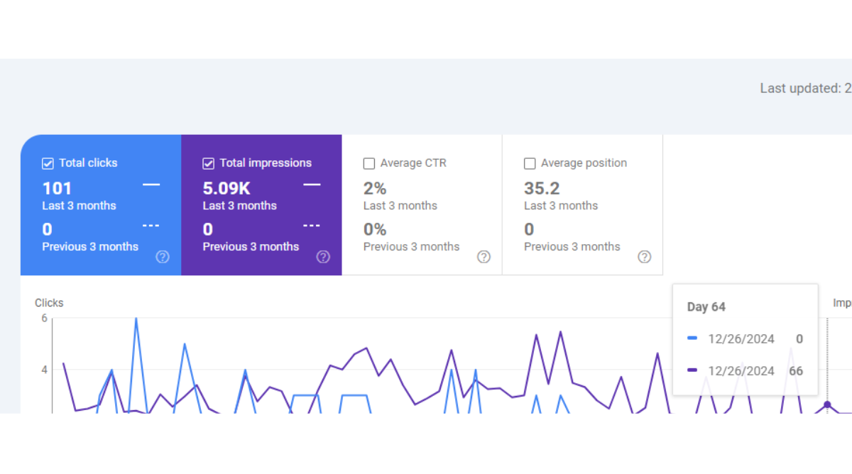 3-Month Local SEO Case Study Transforming Organic Visibility for a Home Improvement Business