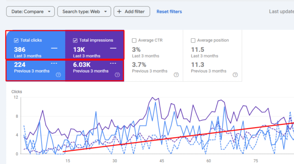 Before and After SEO Work of Scrap Recycling Business GSC Data