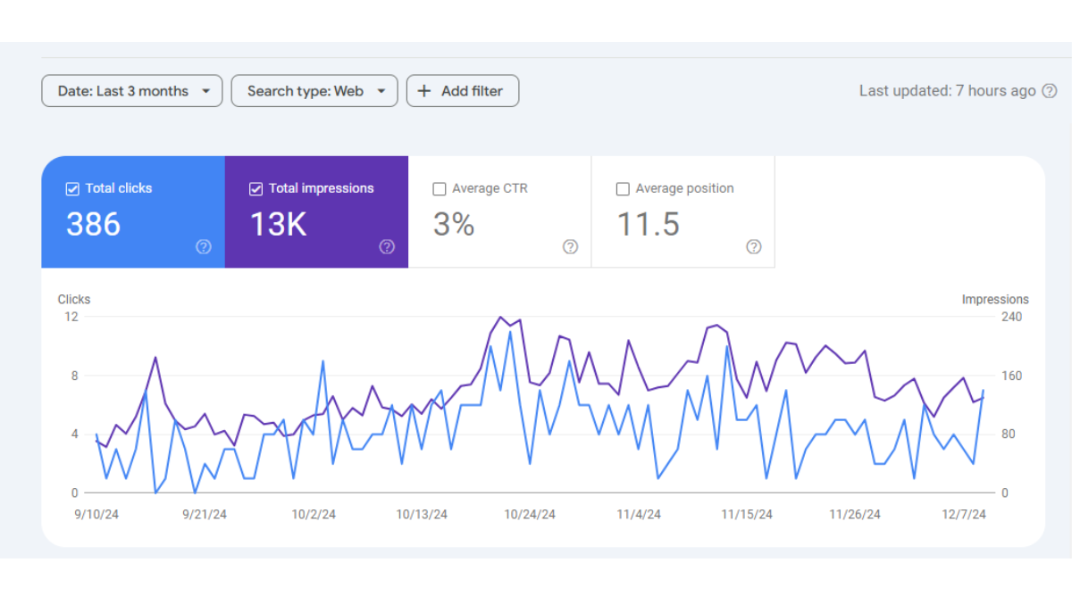 Before and After SEO Work of Scrap Recycling Business GSC Data