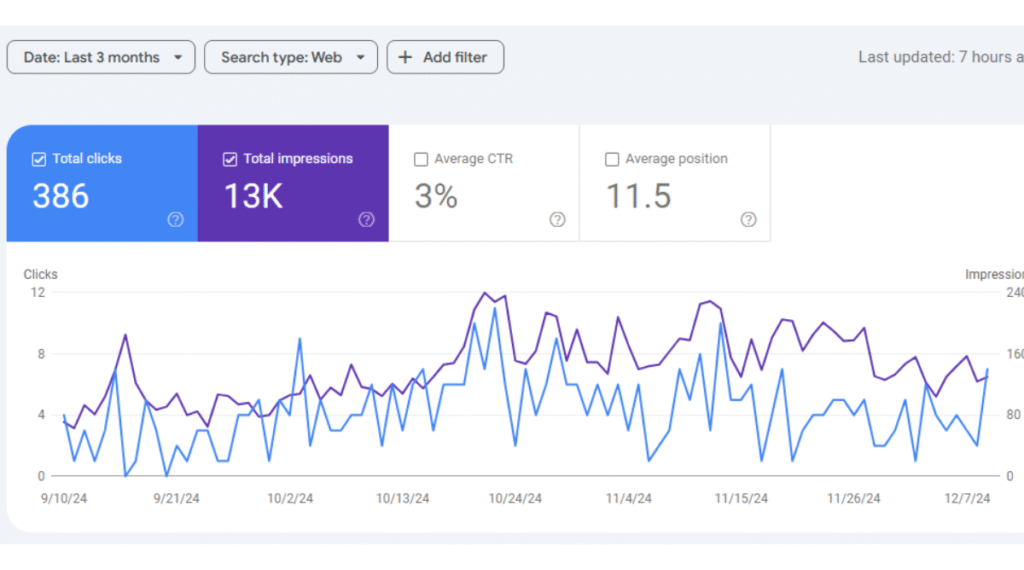 Local SEO Case Study: Boosting Organic Performance for a Scrap Recycling Business