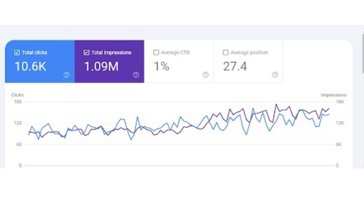 Local SEO Case Study Boosting a UAE Interior Design Company’s Online Visibility in 6 Months