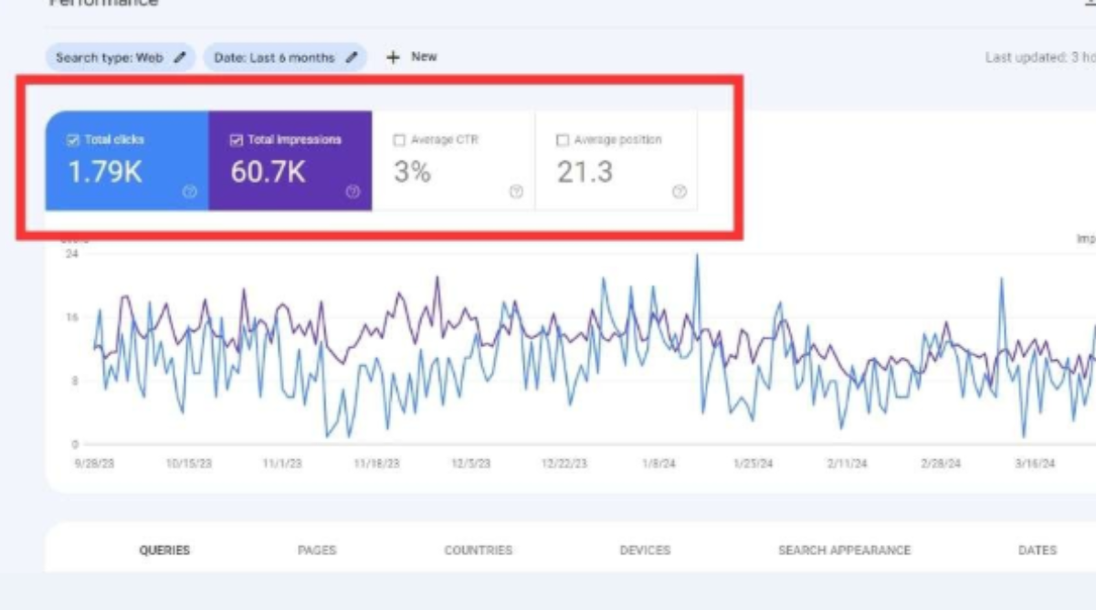 Real Estate SEO Case Study